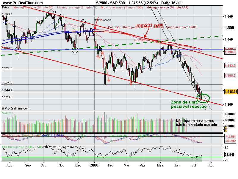 S&P 500_16_7_2008.png