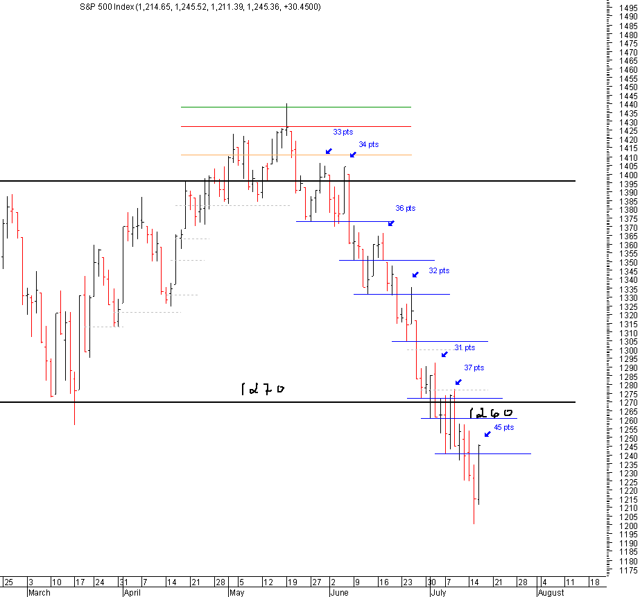 spx_16-07-2008.gif