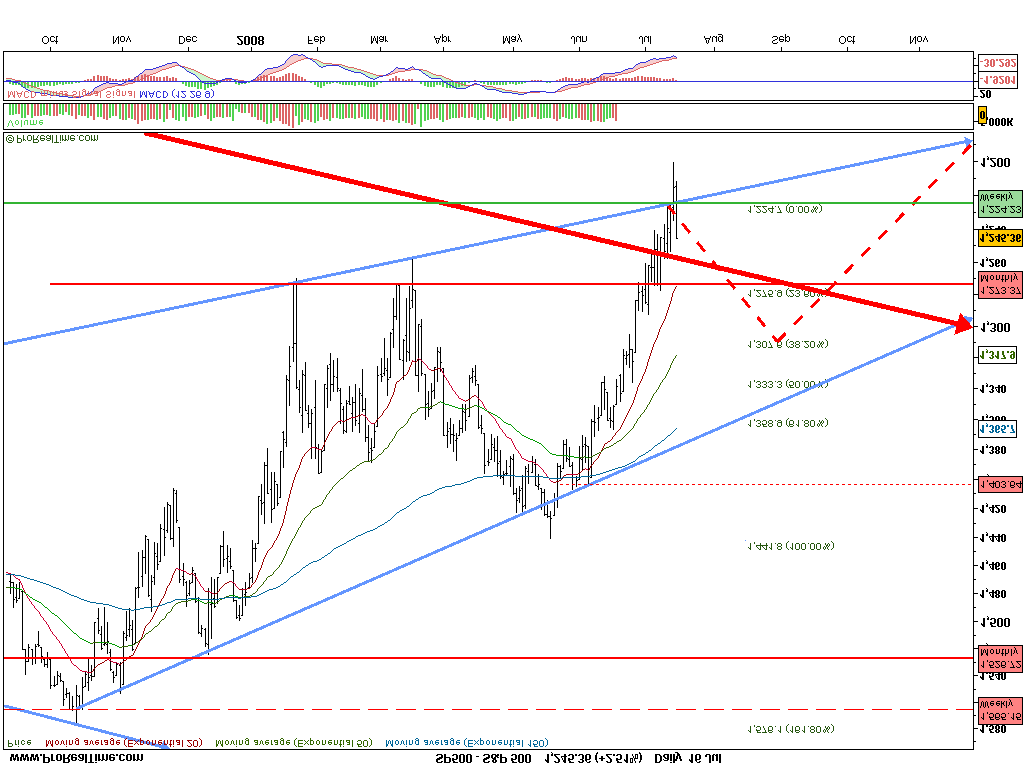 S&P 500.png
