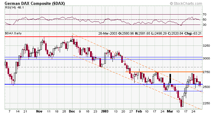 dax-20030329a.gif