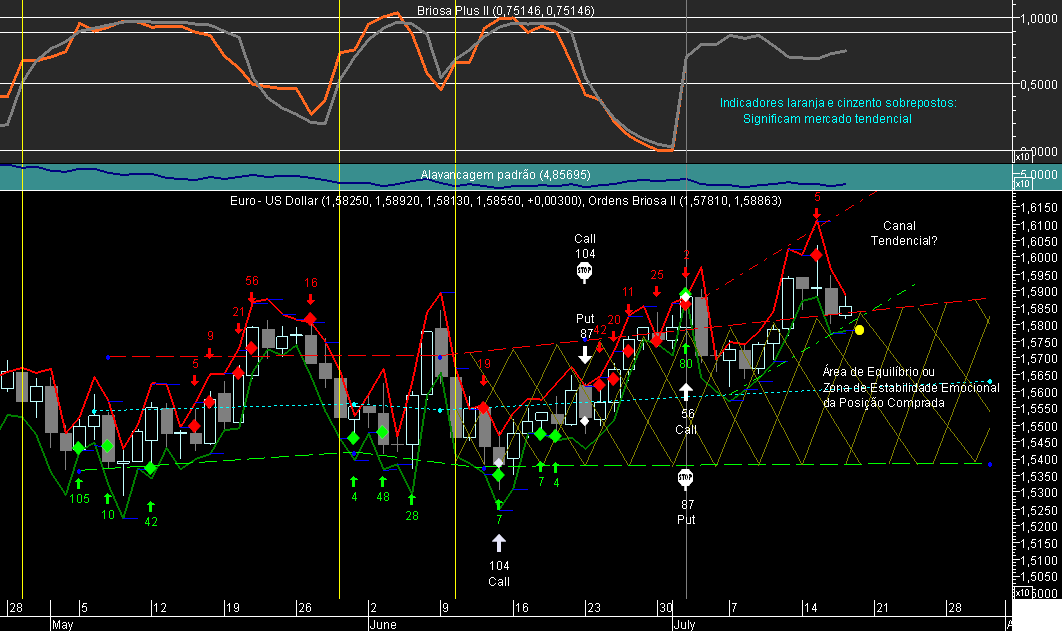EURUSD Briosa 20080717A.png