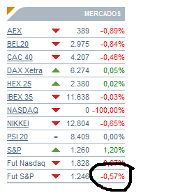 futuros sp 2 18072008.PNG
