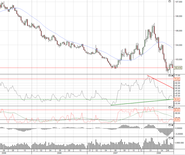 euro_shatz_semanal.png