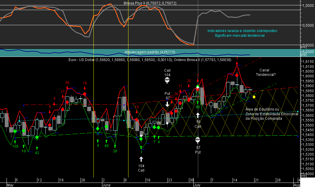 EURUSD Briosa 20080718.png
