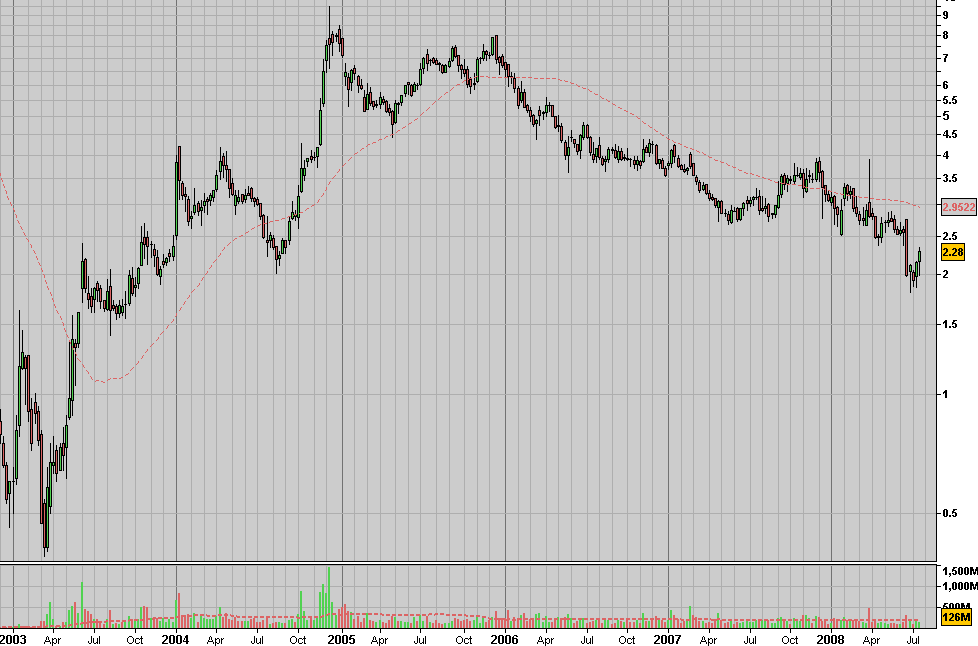 Sirius Semanal.PNG