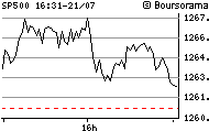 intraday_S&P.PNG