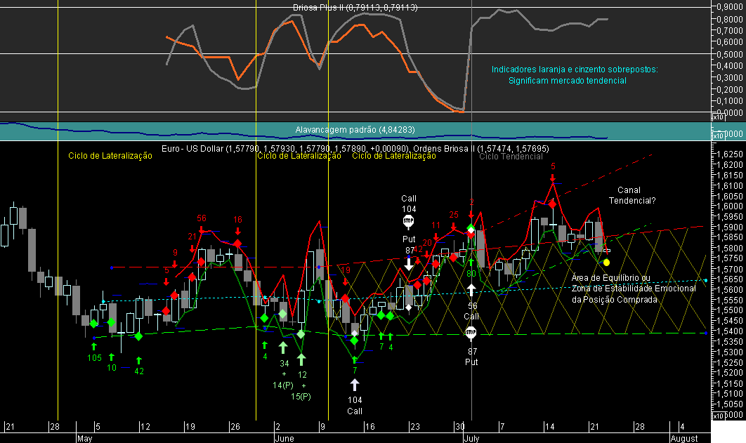 EURUSD Briosa 20080722.png