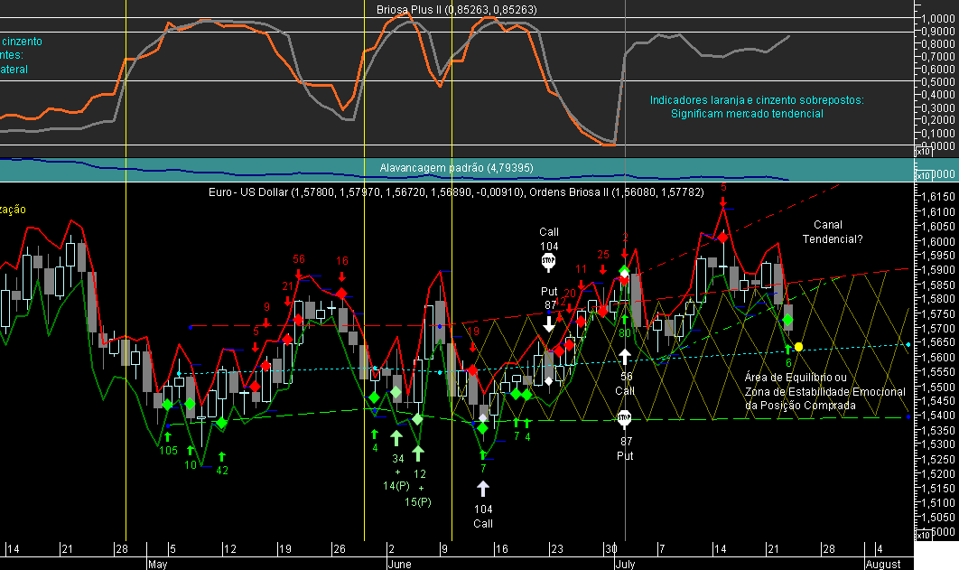 EURUSD Briosa 20080723.png