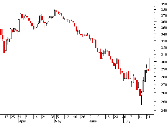 dj stoxx bank.png