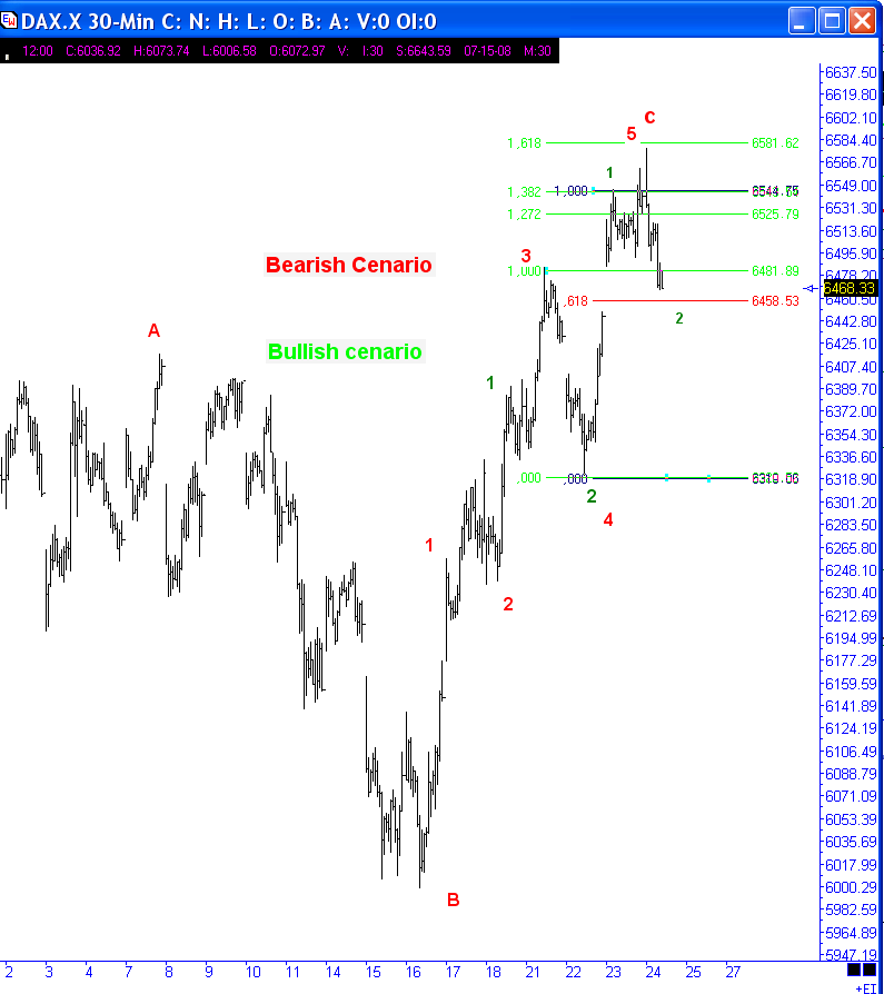 2008-07-24 30m Dax.png