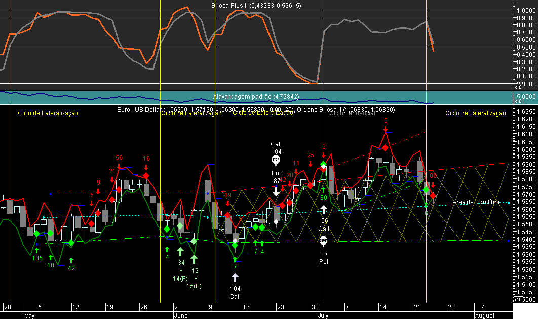 EURUSD Briosa 20080724.png