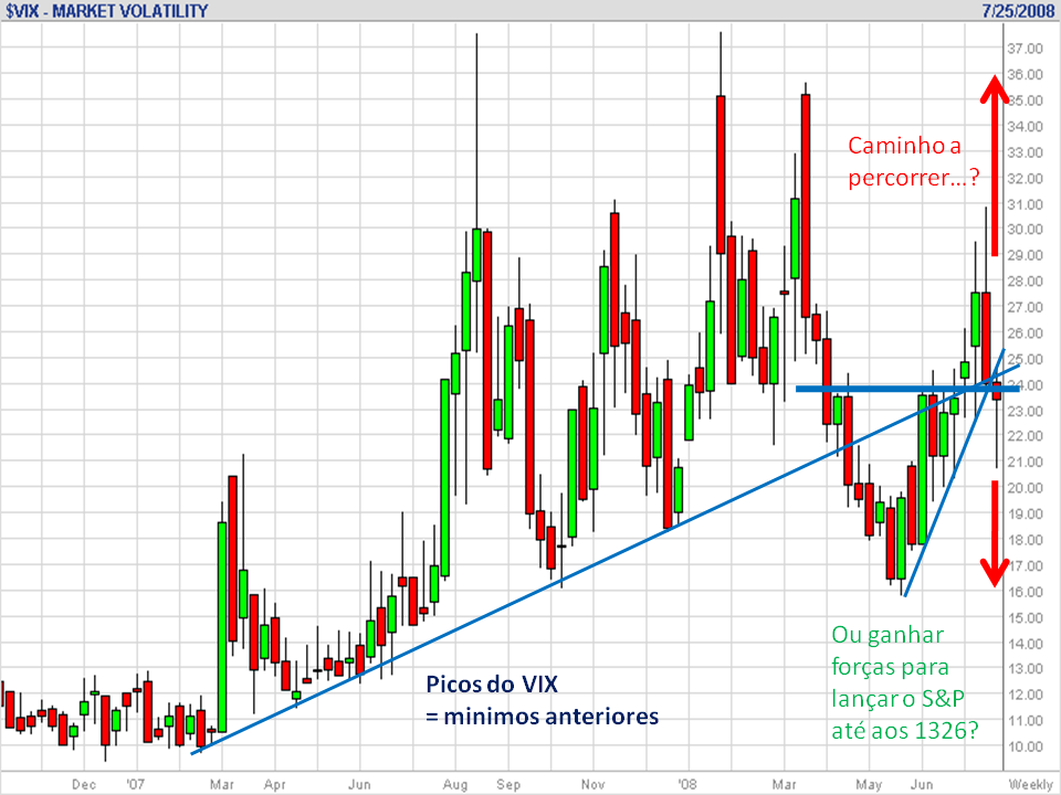 VIX 20080725.png