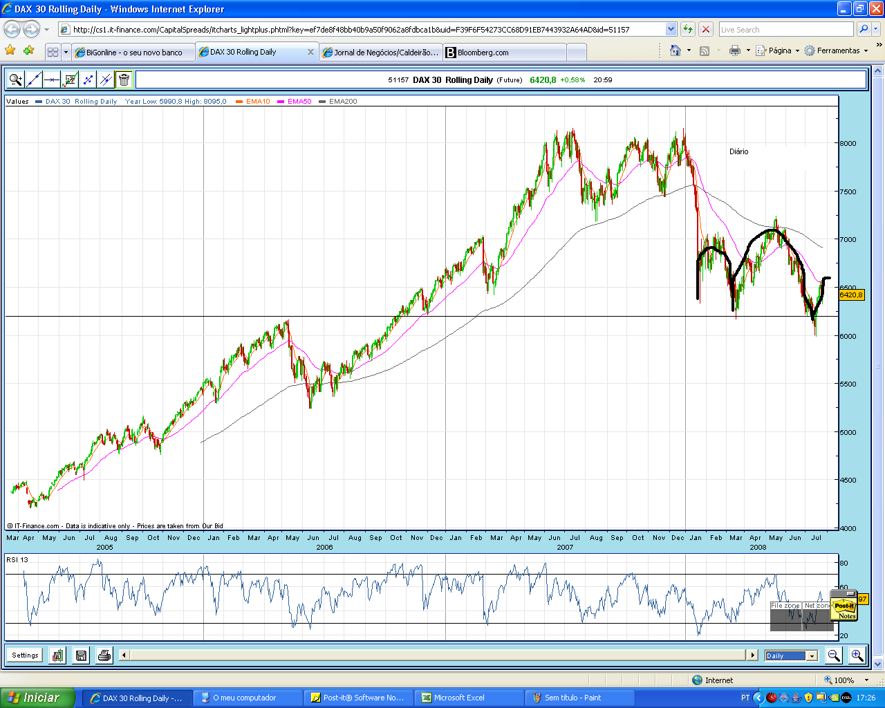Dax diario.PNG