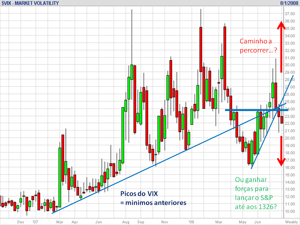 VIX junho 2008.png