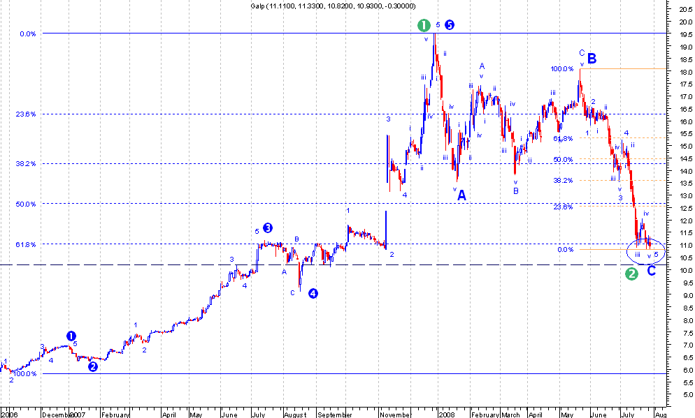 Galp Elliott Waves.png
