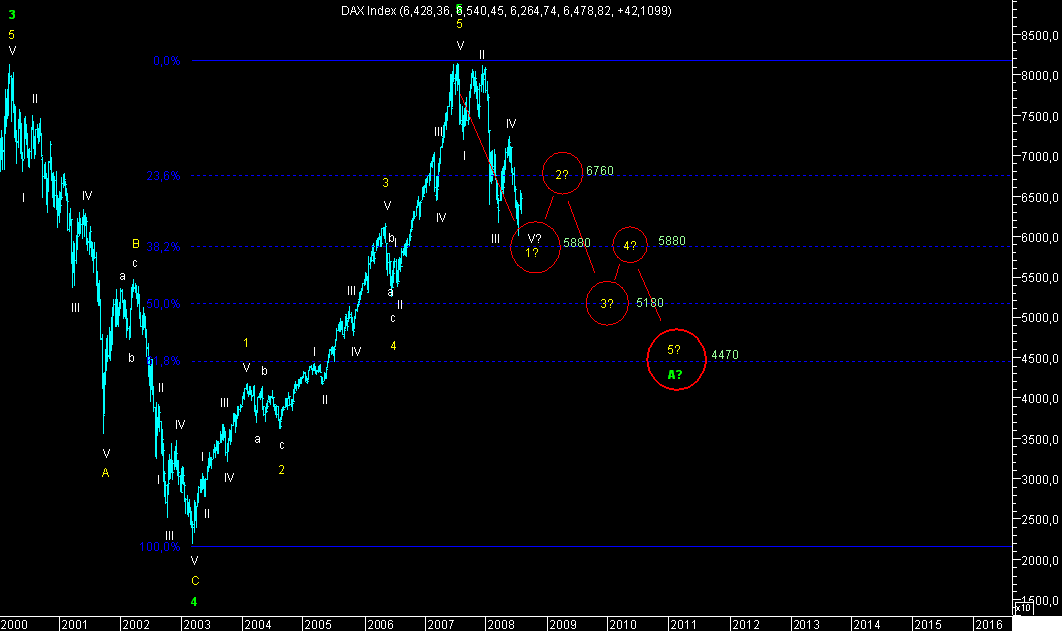 DAX Elliott 20080731A.png