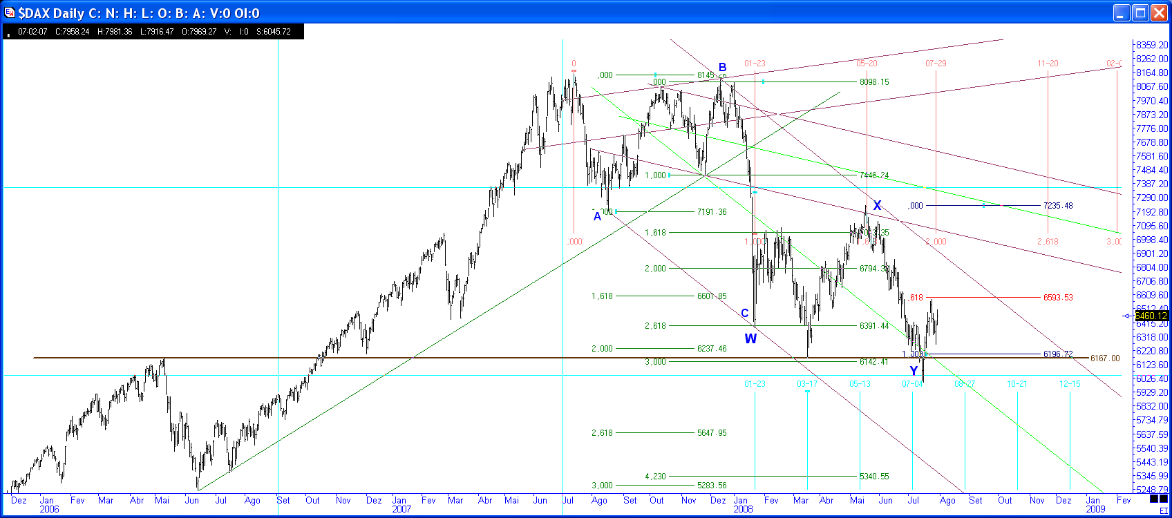 2008-07-31 23-14 $DAX D.png