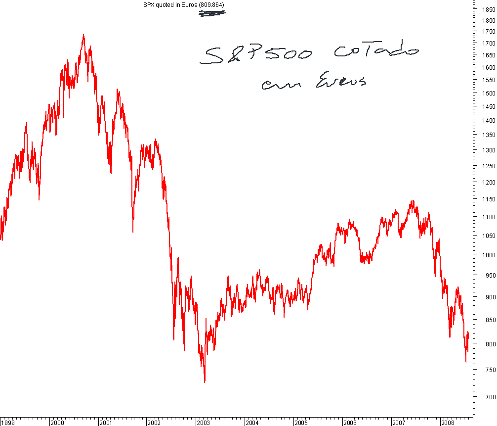 SPX-in-euros.png