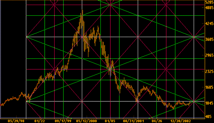 ndx_W1x4.gif