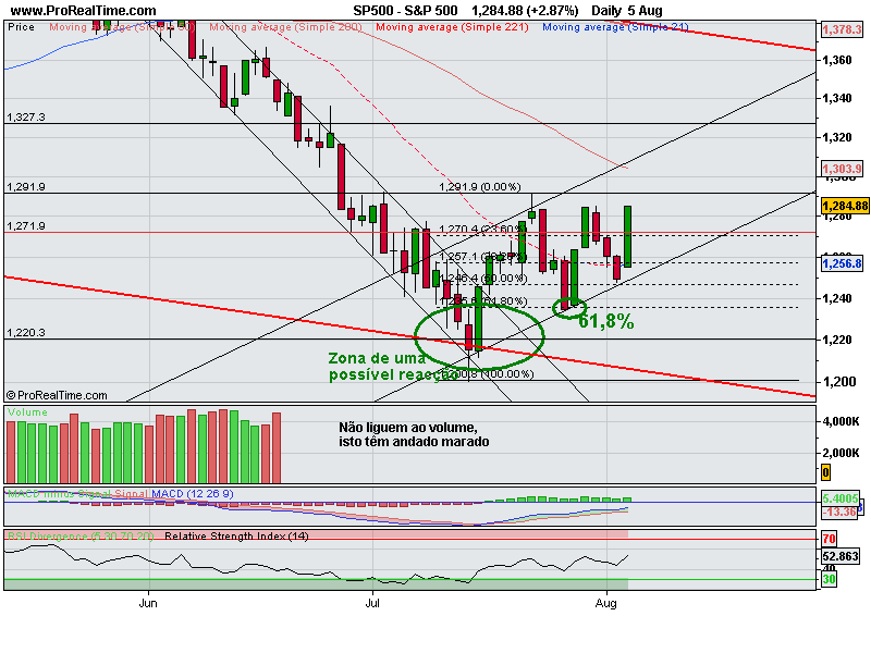 S&P 500_5_8_2008.png