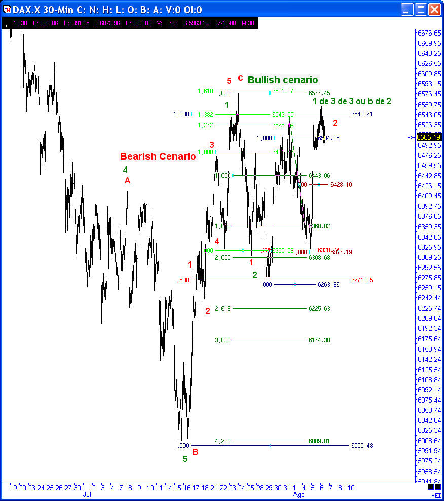 2008-08-06 13-20 DAX X.png