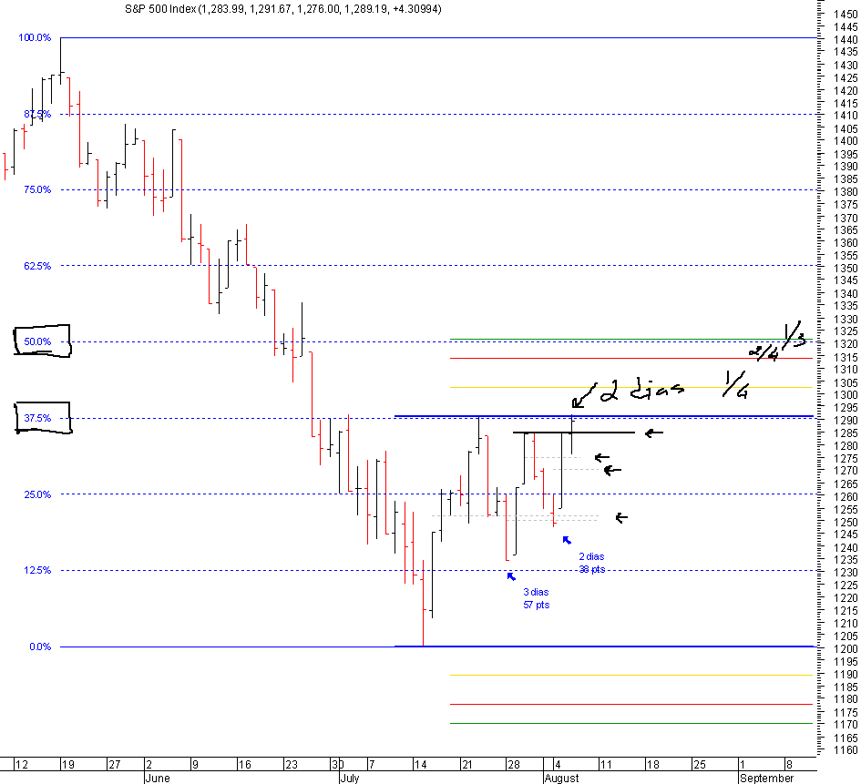 spx_06-08-2008.png