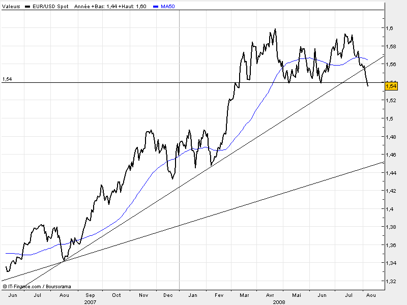 EURUSD.gif
