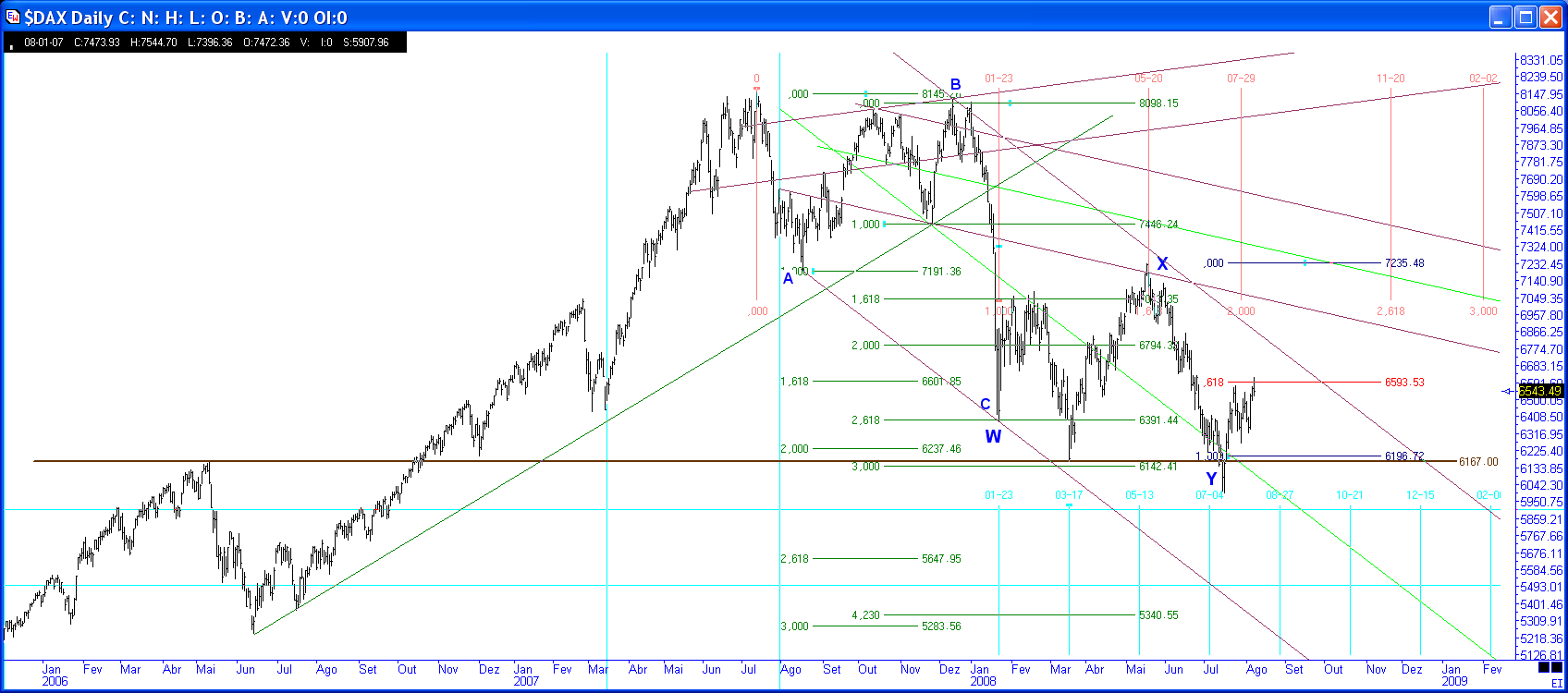 2008-08-08 01-08 $DAX D.png