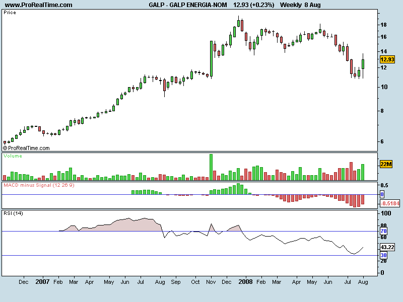 GALP ENERGIA-Semanal.png
