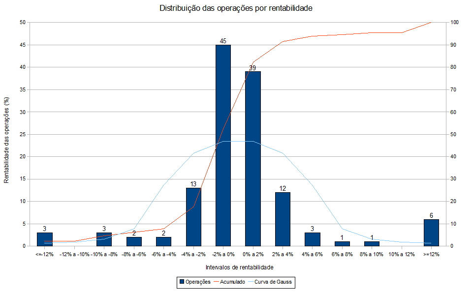 trading_statistics_distribuicao_rentabilidades.png