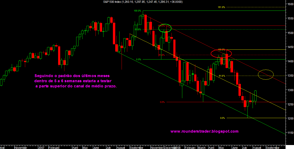 spx canal gráfico semanal.jpg