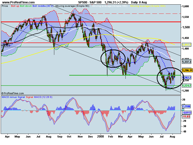 S&P 500.png