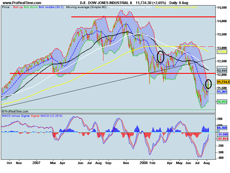 DOW JONES INDUSTRIAL A.png