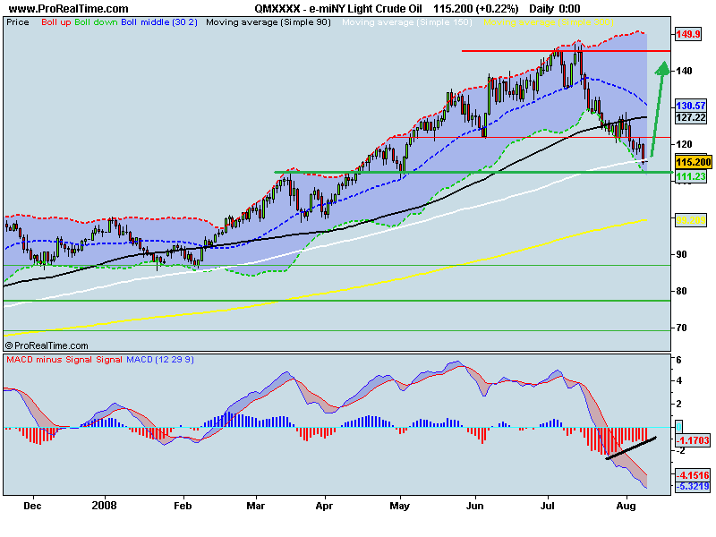 e-miNY Light Crude Oil.png