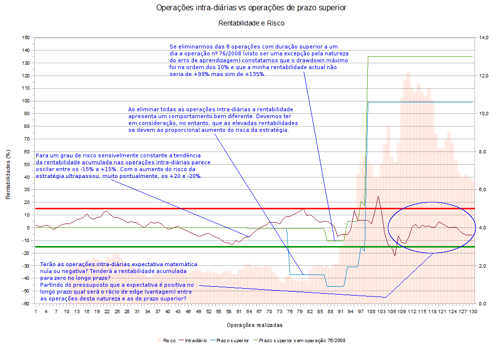 daytrade_vs_prazo_superior.png