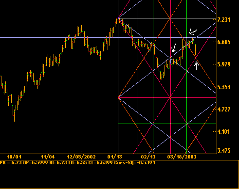 ptc_gann.gif