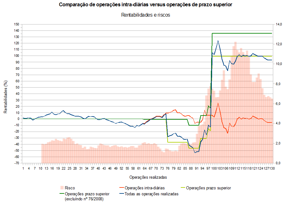 daytrade_vs_prazo_superior.png