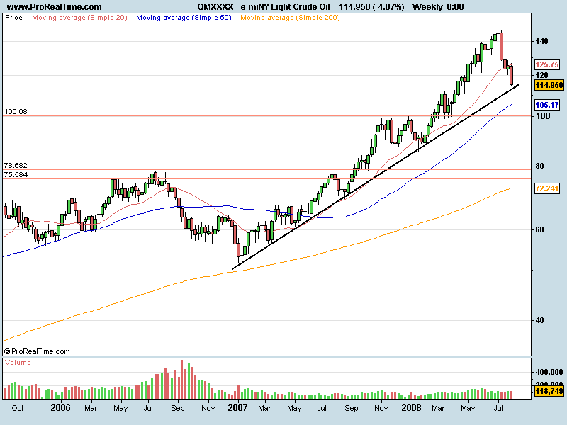 e-miNY Light Crude Oil.png