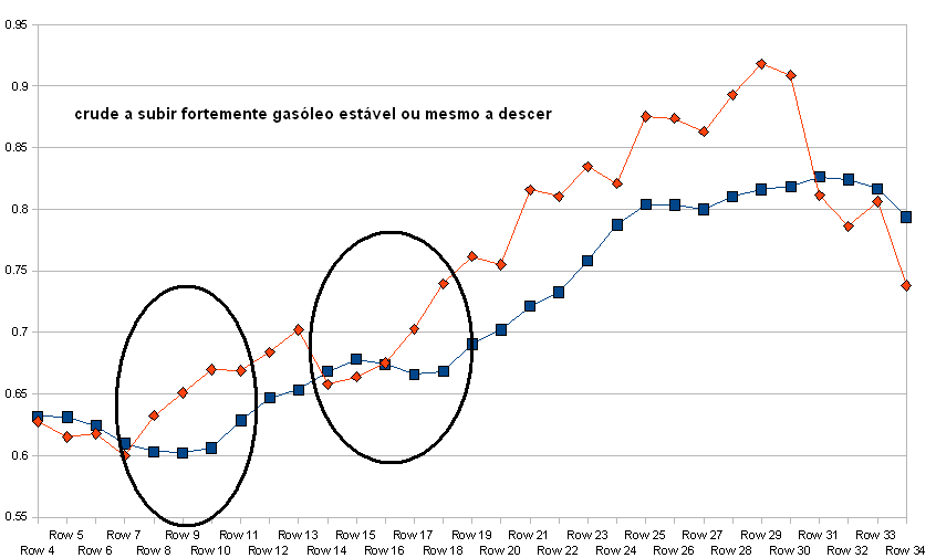 gasoleosemanalversuscrude.PNG