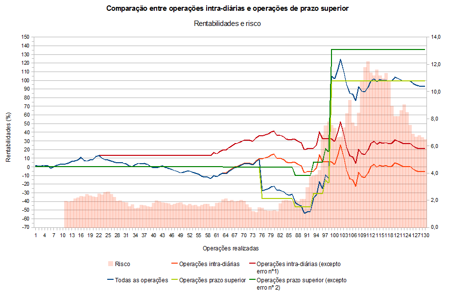 grafico_daytrading.png