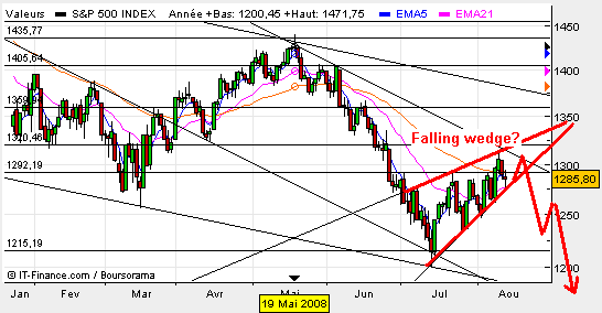 Spx_13Agosto08.PNG