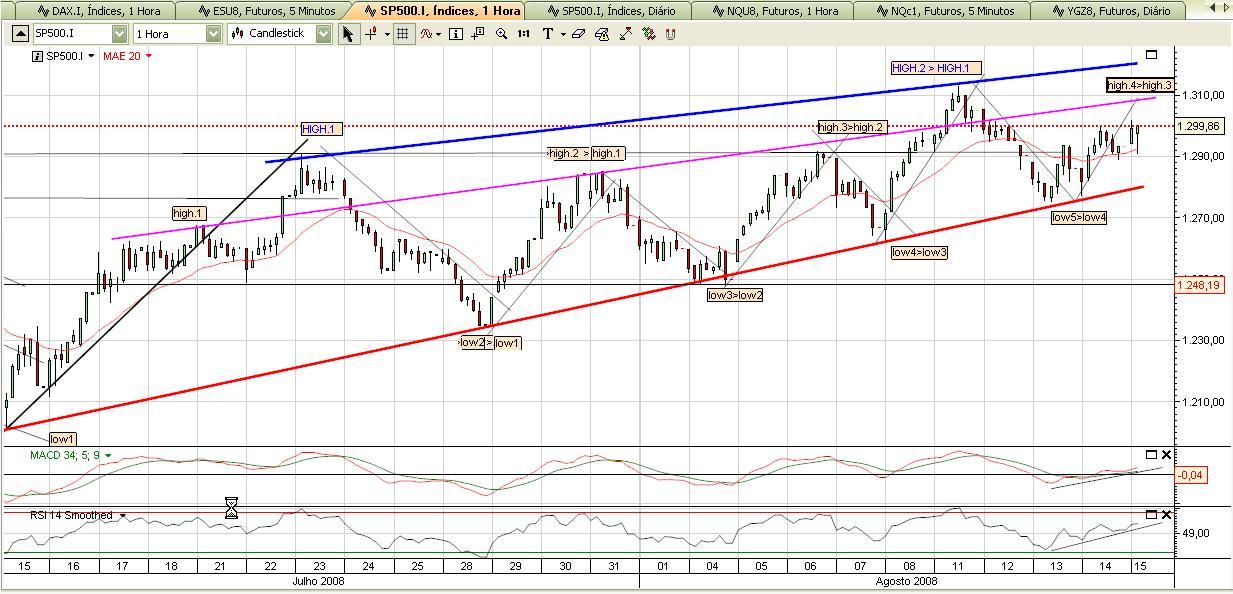 SP500_horario.jpg