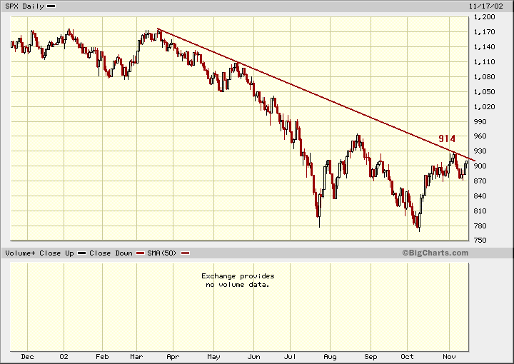 spx_1y.gif