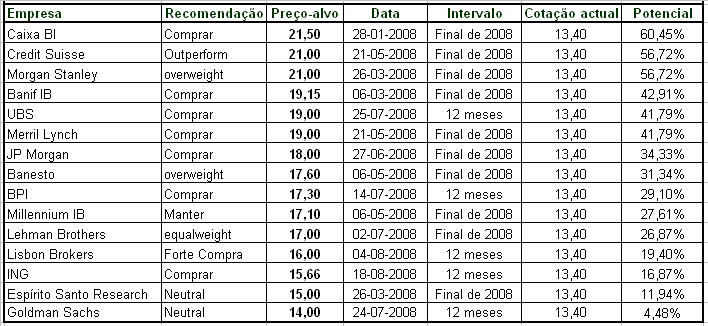 PRECOS ALVO GALP 21 Ago 2008.bmp