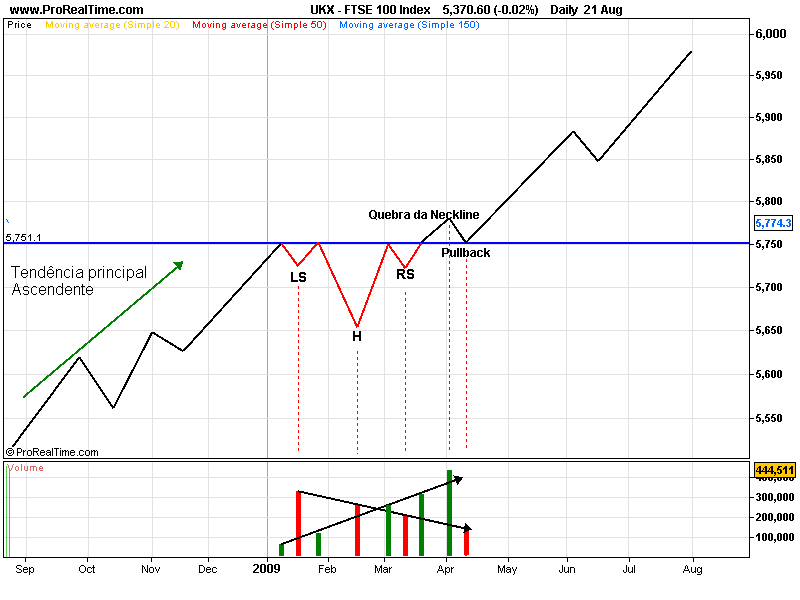 Head and shoulders de continuação bullish.png