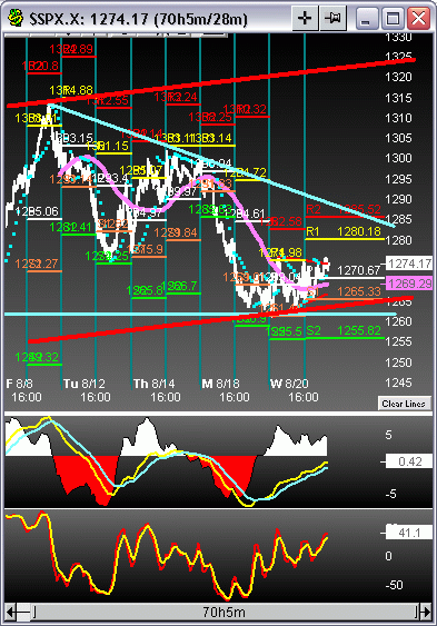spx28min.gif