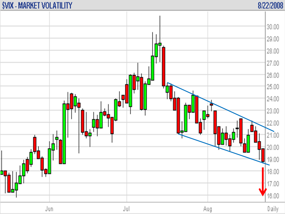 VIX 20080823 A.png