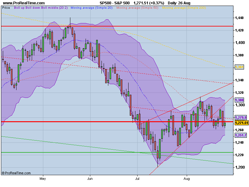 S&P 500.png