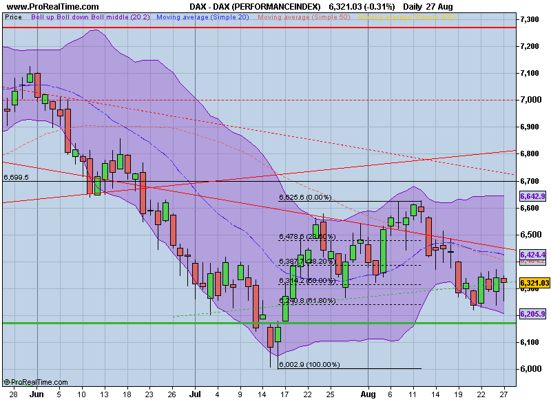 DAX (PERFORMANCEINDEX).png