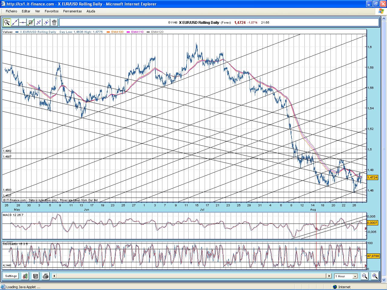 Eur_Usd_1Hora.JPG